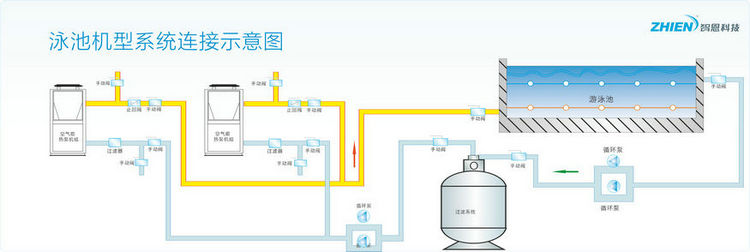 空气能泳池热泵:30HP顶出风-亿万28厂家