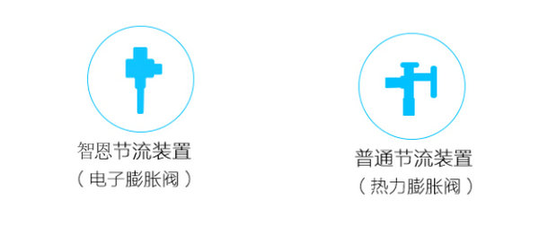 空气能热水器工作原理:空气能冷气热水器工作原理-亿万28厂家