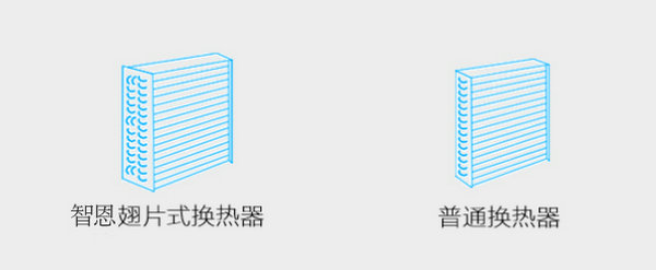 空气能热水器工作原理:空气能冷气热水器工作原理-亿万28厂家