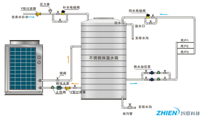 空气源热泵采暖原理、系统原理图、优点分析-亿万28厂家