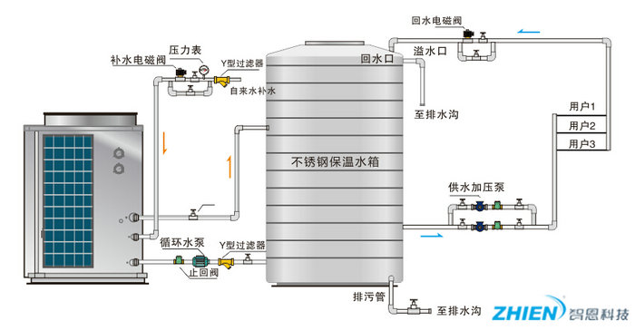 空气能热水器工作原理:商用亿万28工作原理-亿万28厂家