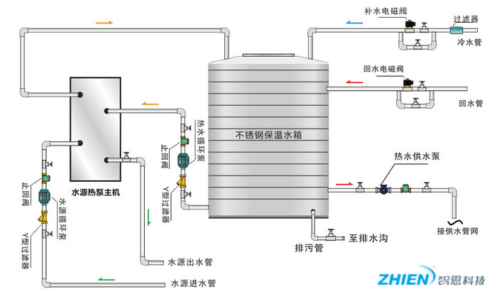 空气能热水器工作原理:商用亿万28工作原理-亿万28厂家