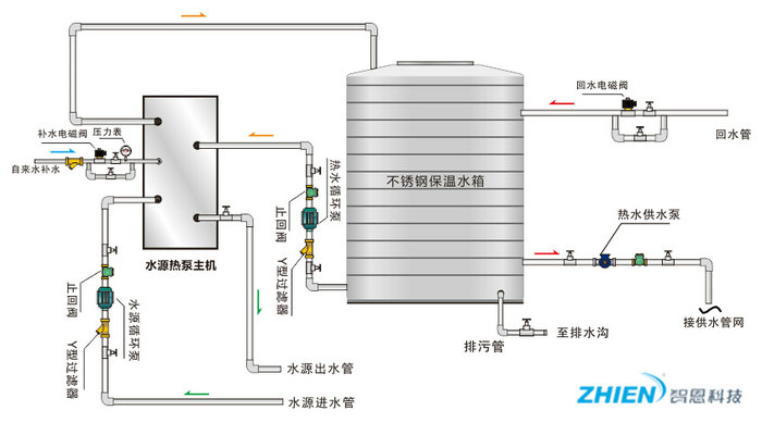 空气能热水器工作原理:商用亿万28工作原理-亿万28厂家
