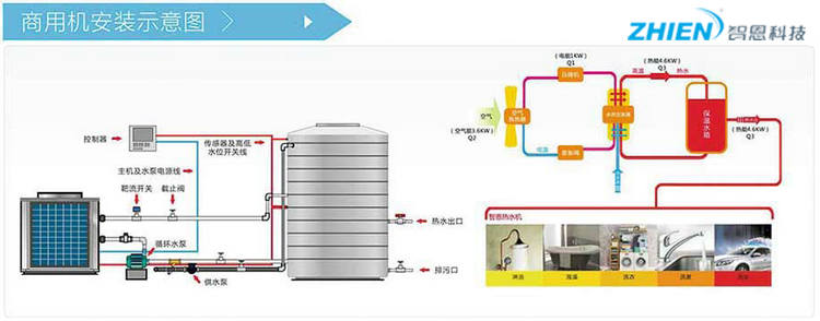 智恩空气能商用热水热泵安装示意图