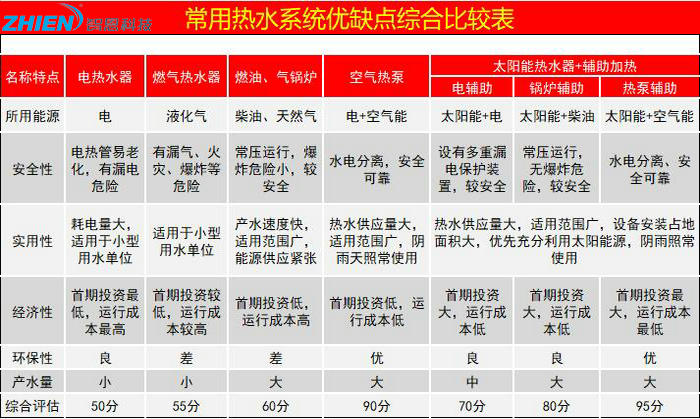 酒店宾馆热水工程解决方案（空气能、太阳能）-智恩亿万28厂家