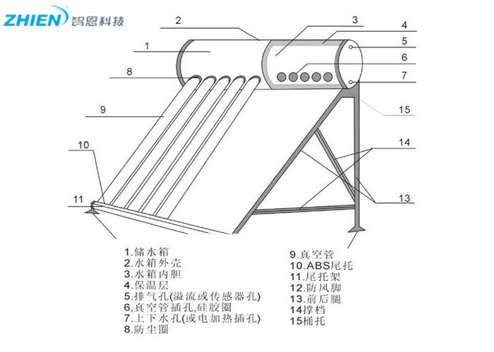 太阳能热水器的工作原理图解与结构图解-亿万28厂家