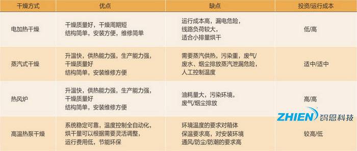空气能高温热泵制取热水的原理图