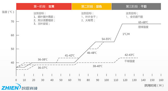 烟叶烘干机 烟叶烘干房 烟叶烘干工艺及解决方案-亿万28厂家