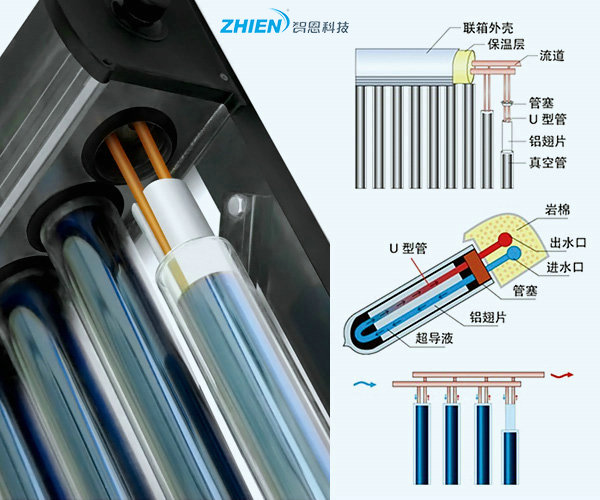 太阳能集热器-亿万28厂家