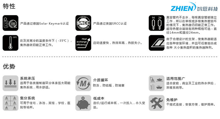 太阳能集热器-亿万28厂家