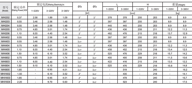变频增压泵参数说明