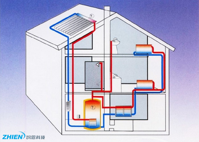 三层别墅热水循环系统怎么做-亿万28厂家
