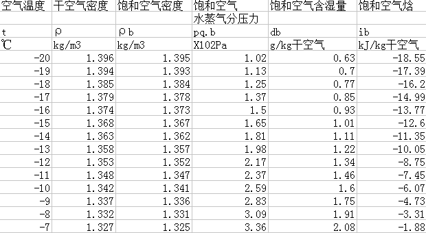 5匹亿万28供暖面积是多少-亿万28厂家
