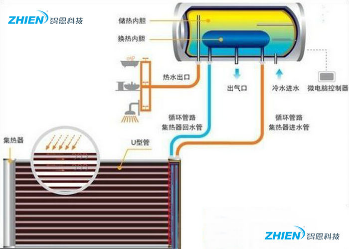 太阳能热水器承压水箱