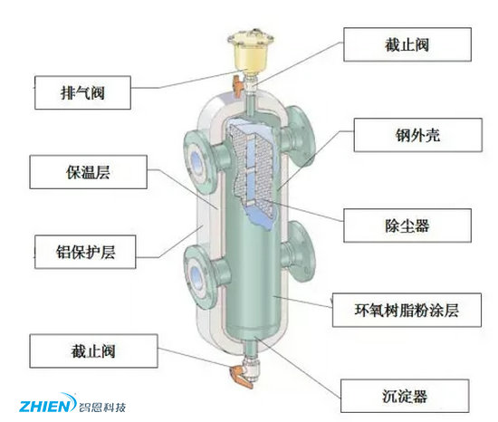 去耦罐的原理、作用及选型-亿万28厂家