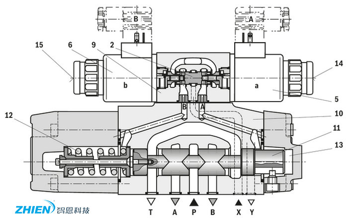 比例电磁阀工作原理
