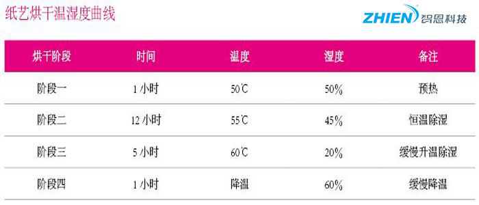 热泵烘干纸艺-亿万28厂家