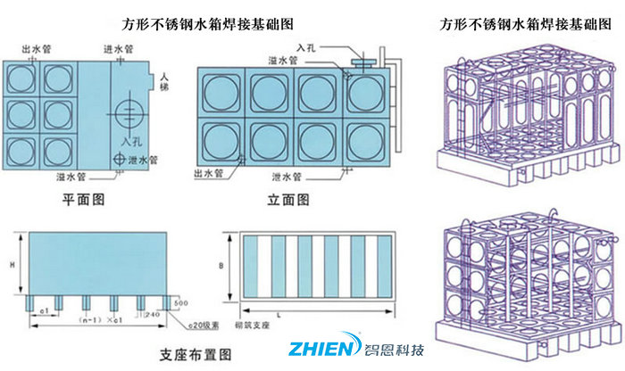 方形不锈钢水箱箱体结构图