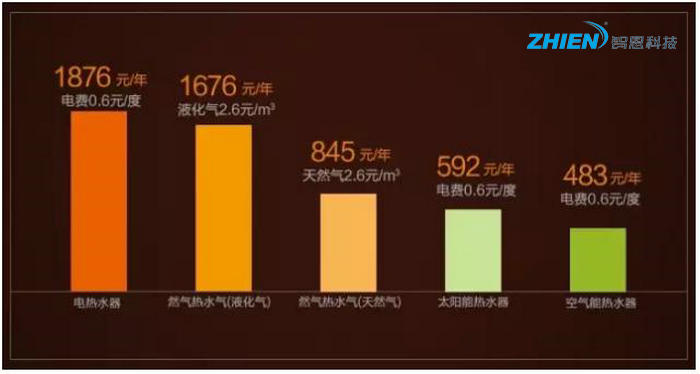 什么是空气能热水器