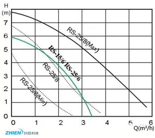 地暖水泵如何匹配-亿万28厂家