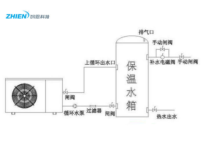 如何选择空气能热水器水箱 空气能热水器水箱选择方法-亿万28厂家