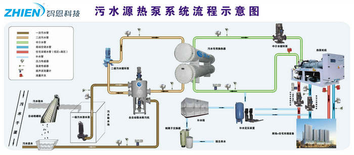 污水源热泵工作原理