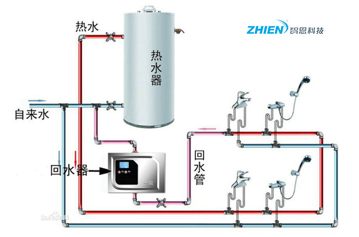 有回管循环泵工作原理图