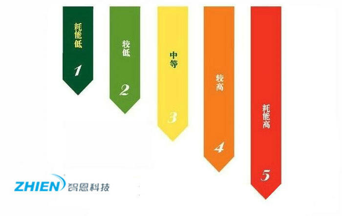 空气能热水器能效等级