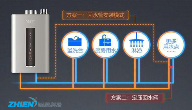 什么是零冷水热水器 零冷水燃气热水器的原理是什么?-亿万28厂家
