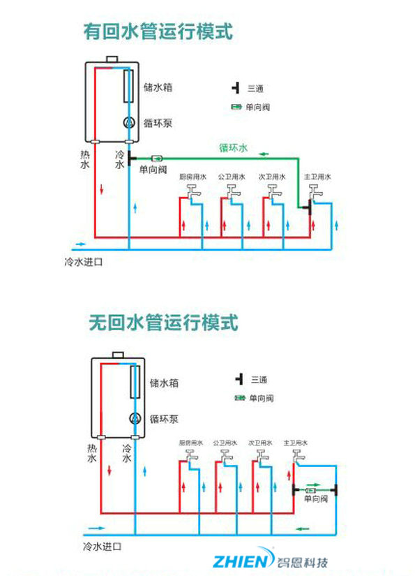 什么是零冷水热水器 零冷水燃气热水器的原理是什么?-亿万28厂家