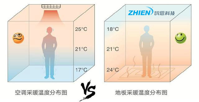 空气能采暖热泵适合农村冬季取暖吗?-亿万28厂家