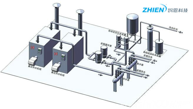 旅馆热水系统—旅馆热水系统由哪几部分组成-亿万28厂家