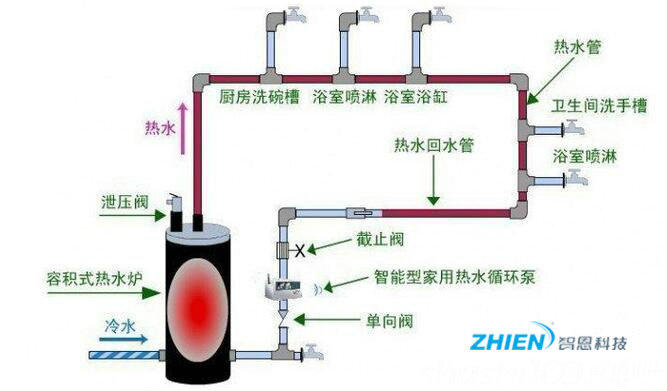 旅馆热水系统—旅馆热水系统由哪几部分组成-亿万28厂家