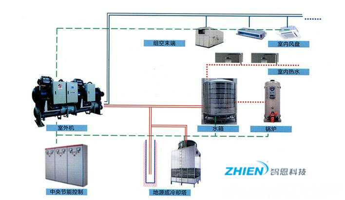 旅馆热水系统—旅馆热水系统由哪几部分组成-亿万28厂家