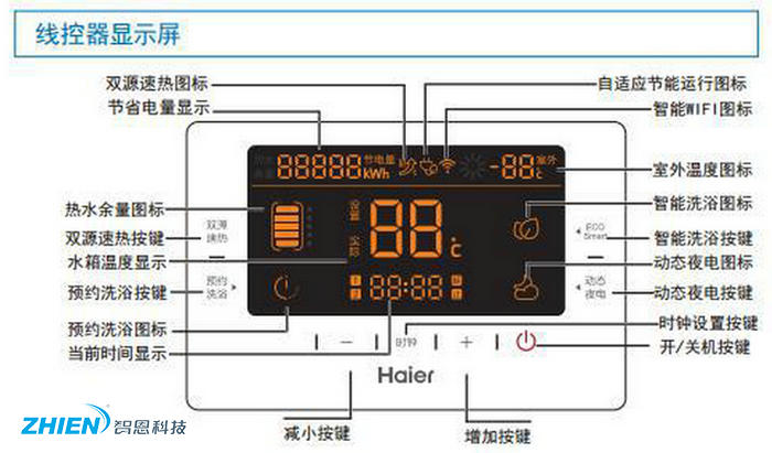 空气能热水器控制面板怎么用?(图标详解)-亿万28厂家