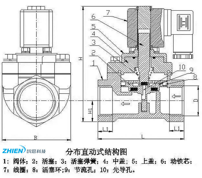 电磁阀分类,电磁阀原理,电磁阀工作原理-亿万28厂家