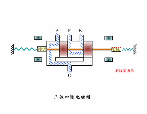 电磁阀分类,电磁阀原理,电磁阀工作原理-亿万28厂家