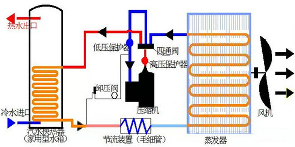 空气能基础知识-亿万28厂家