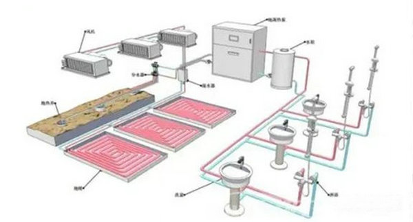热泵三联供系统组成与运行过程-亿万28厂家