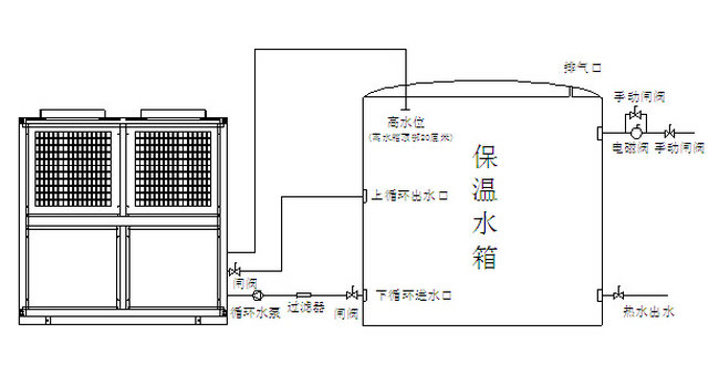 空气能热水器安装图纸-亿万28厂家