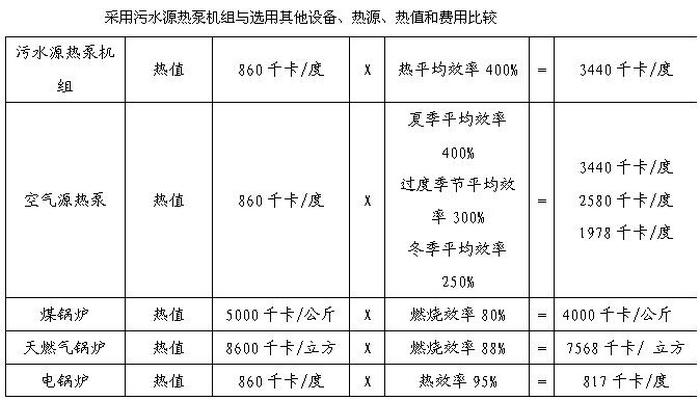 沈阳某洗浴中心余热回收解决方案-亿万28厂家
