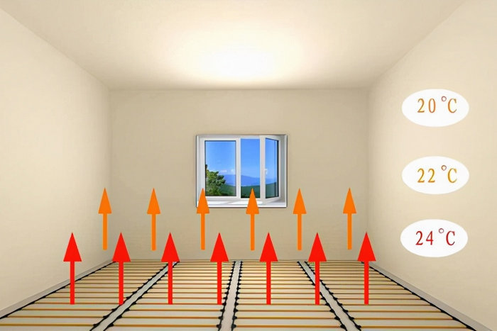 地暖不热,供水和回水温度不高,请检查这七点是否存在问题?-亿万28厂家