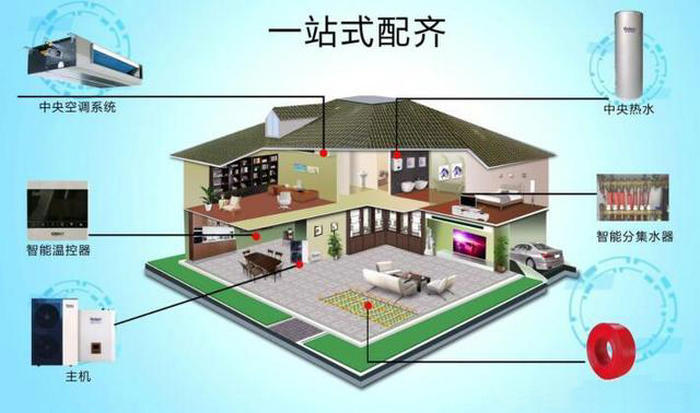 空气能冷暖热泵