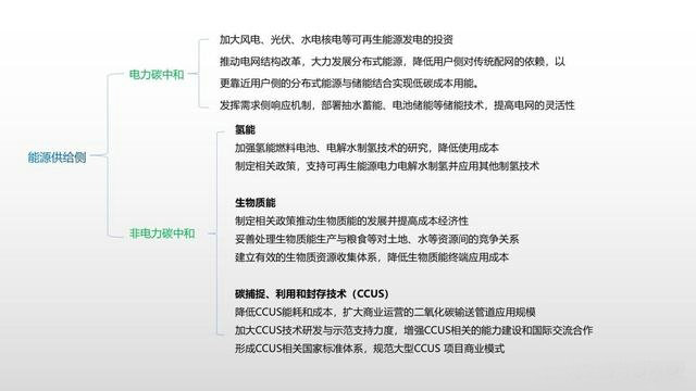 为实现碳中和各行业需要做什么