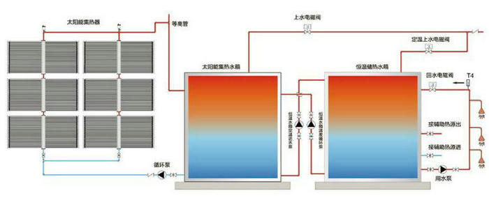 宾馆热水循环怎么做